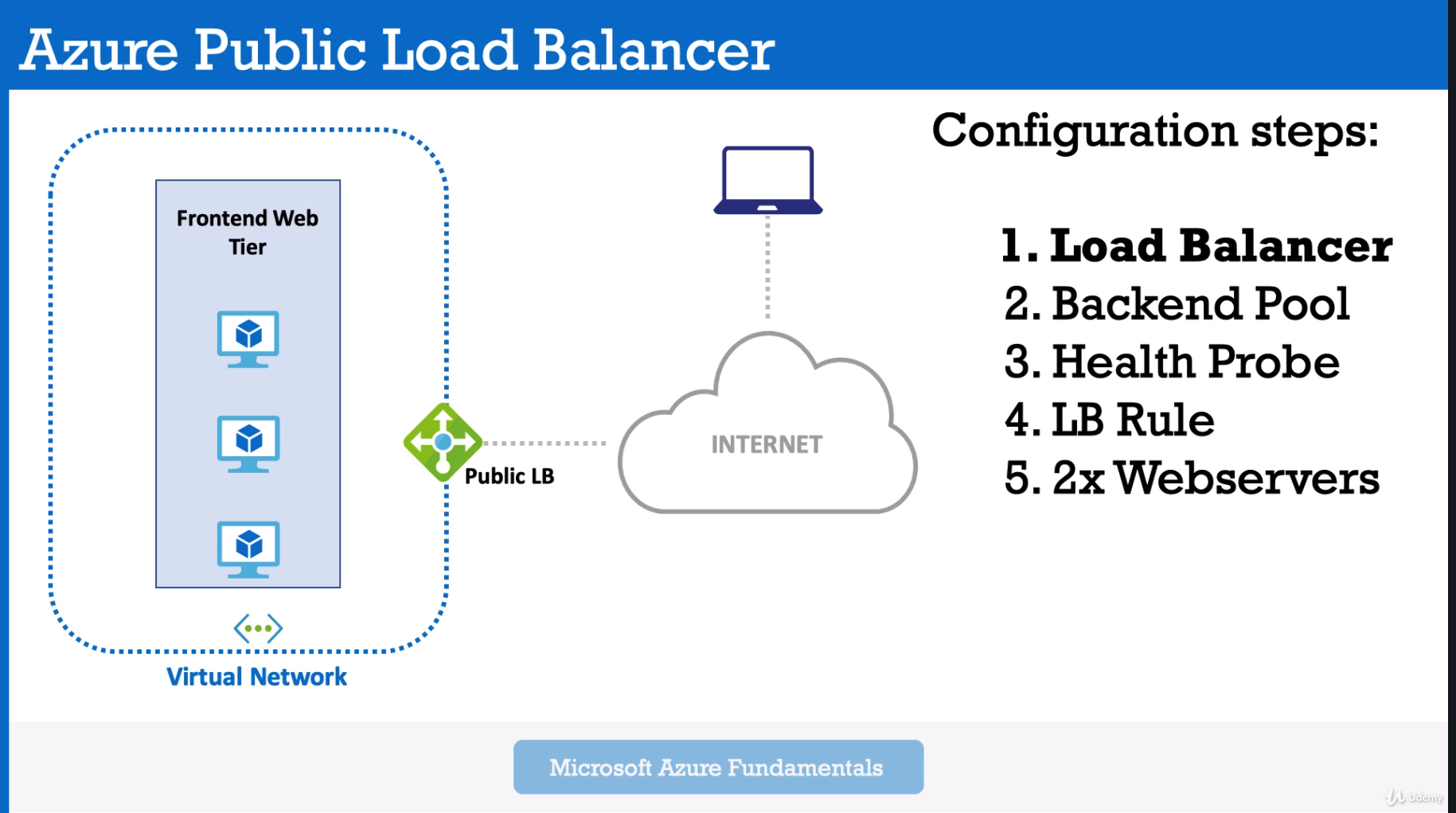 Load Balancer