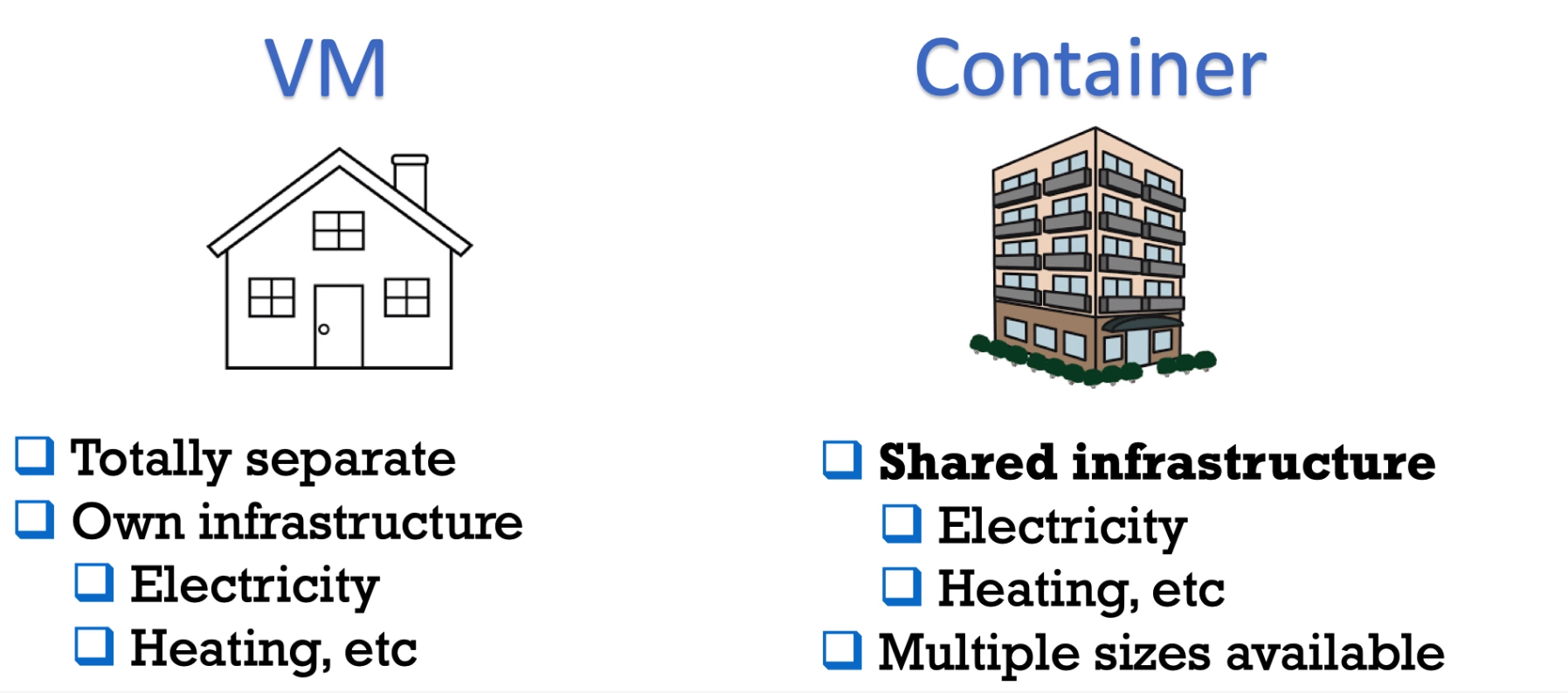 VM-Container