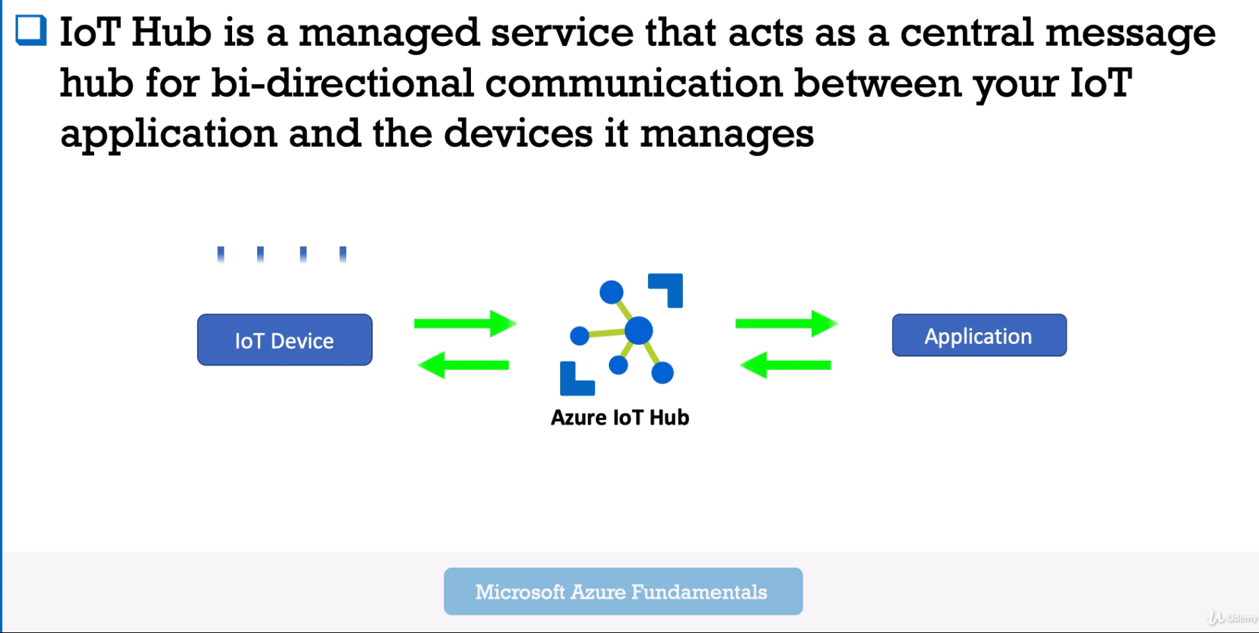 Azure IoT Hub