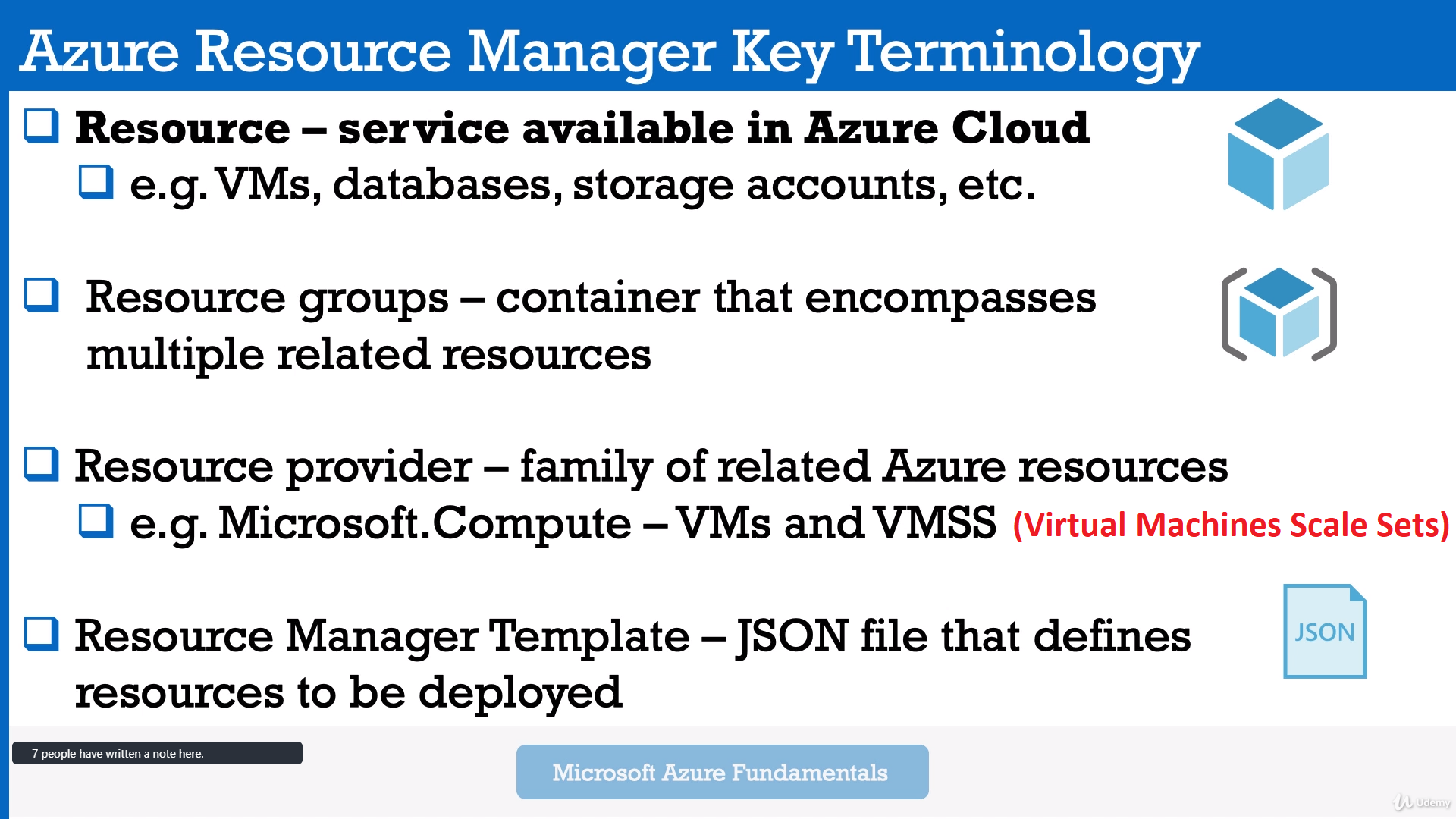 Azure Resource Manager