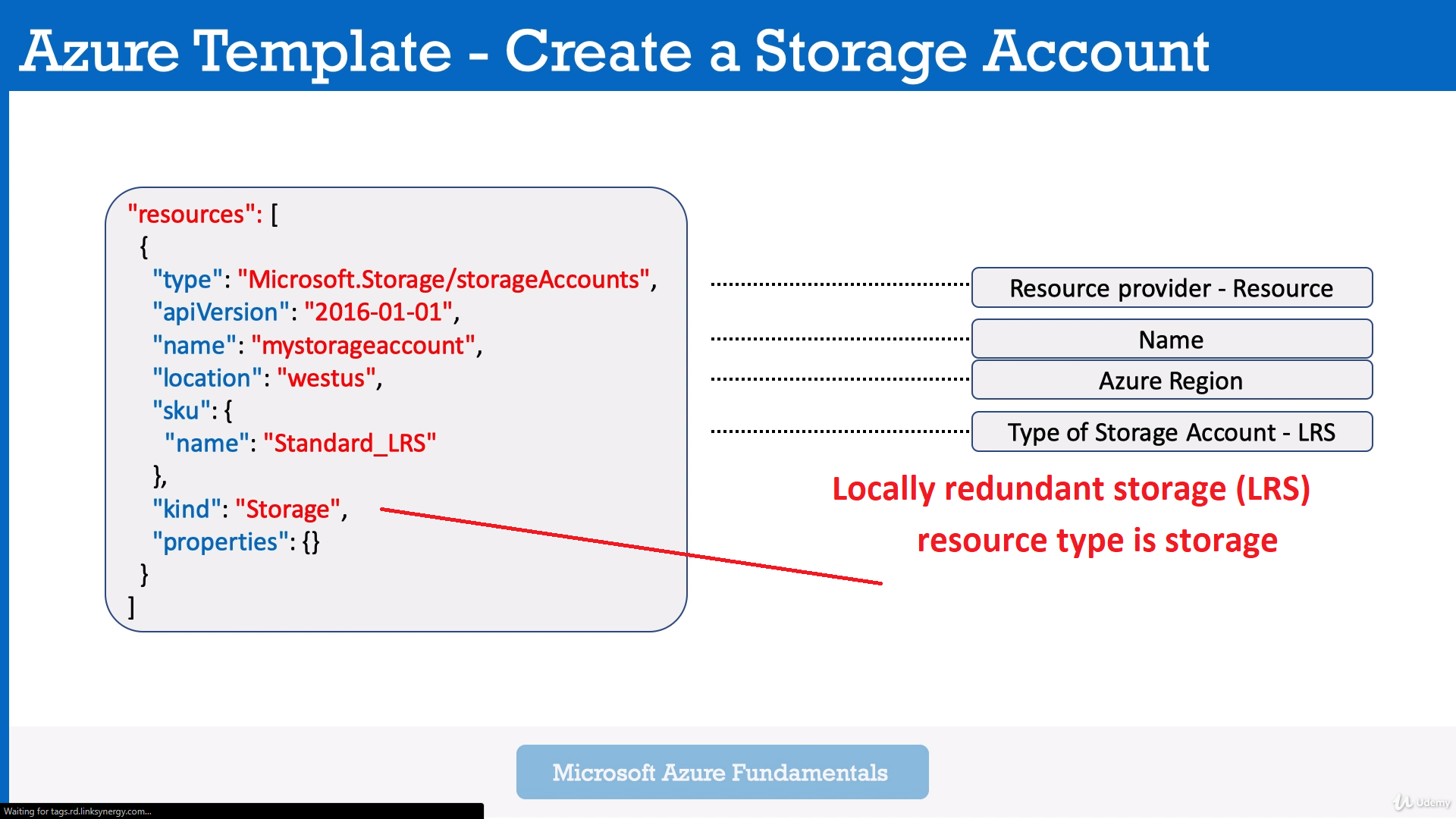 Azure Resource Manager