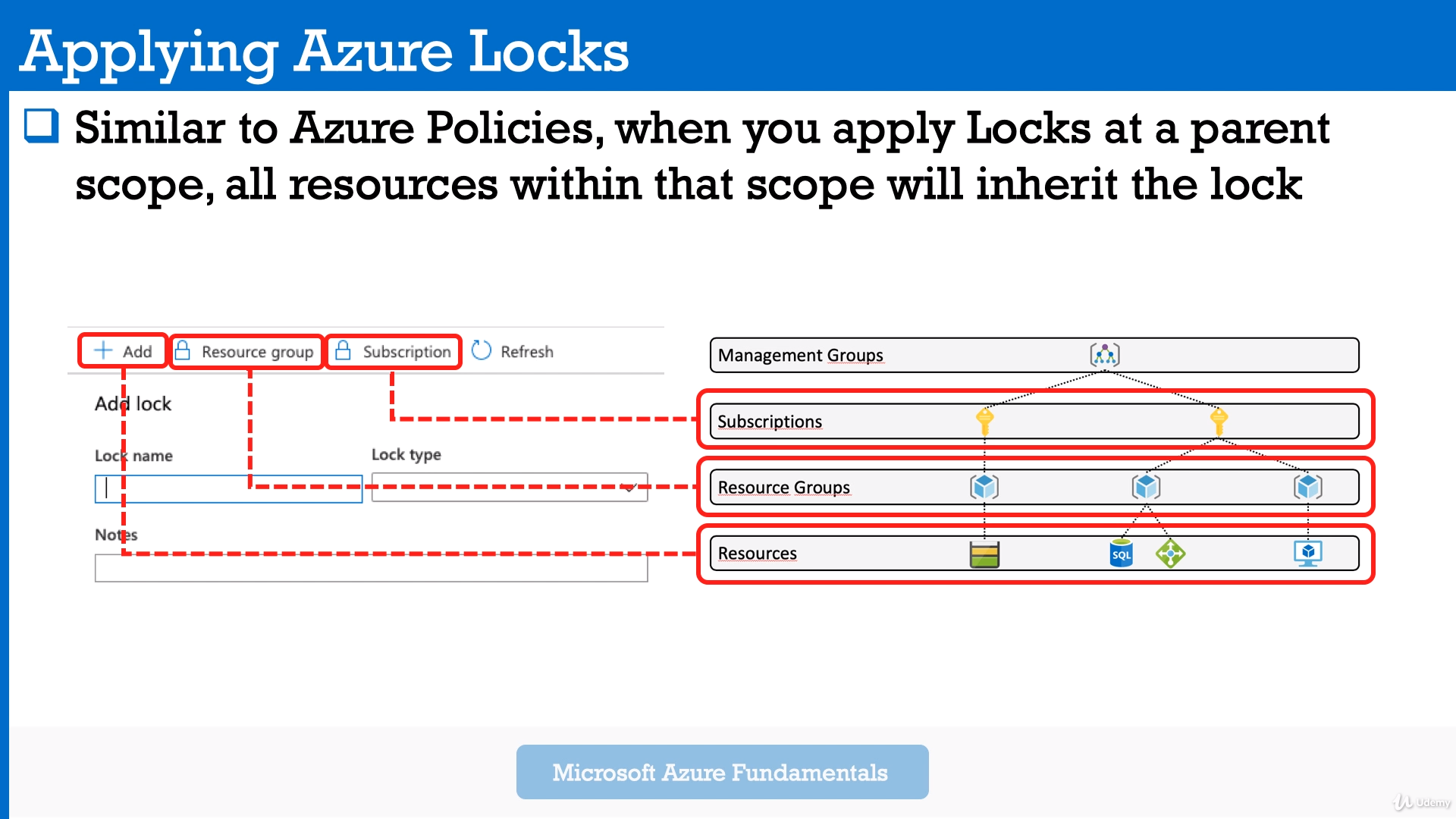 Azure Locks