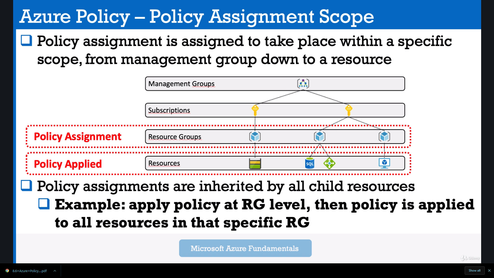 Azure Policies