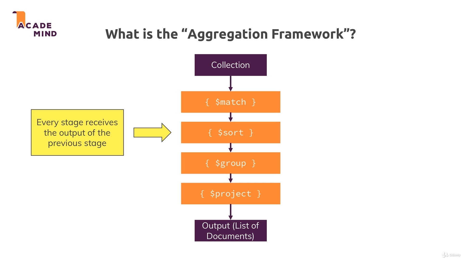 aggregation framework