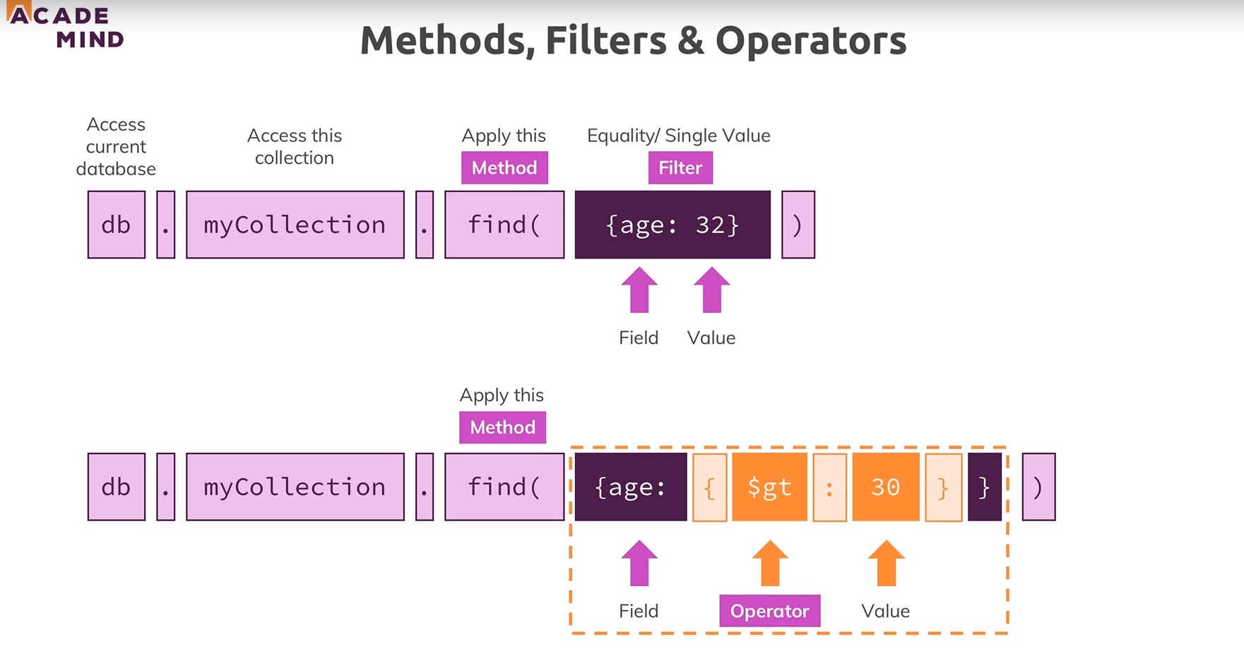 method-filter-operator