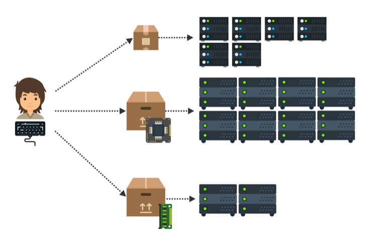 large deployment