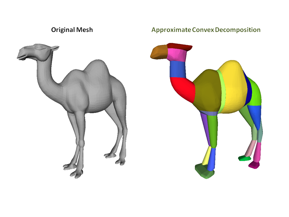 Approximate convex decomposition of "Camel"