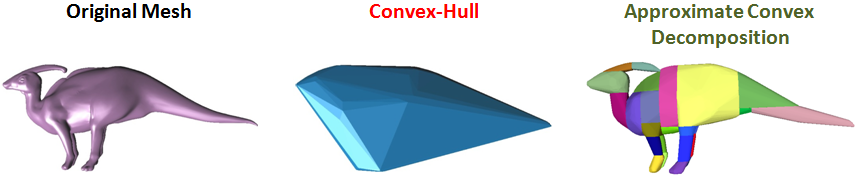 Convex-hull vs. ACD
