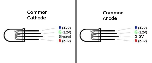 RGB LEDs