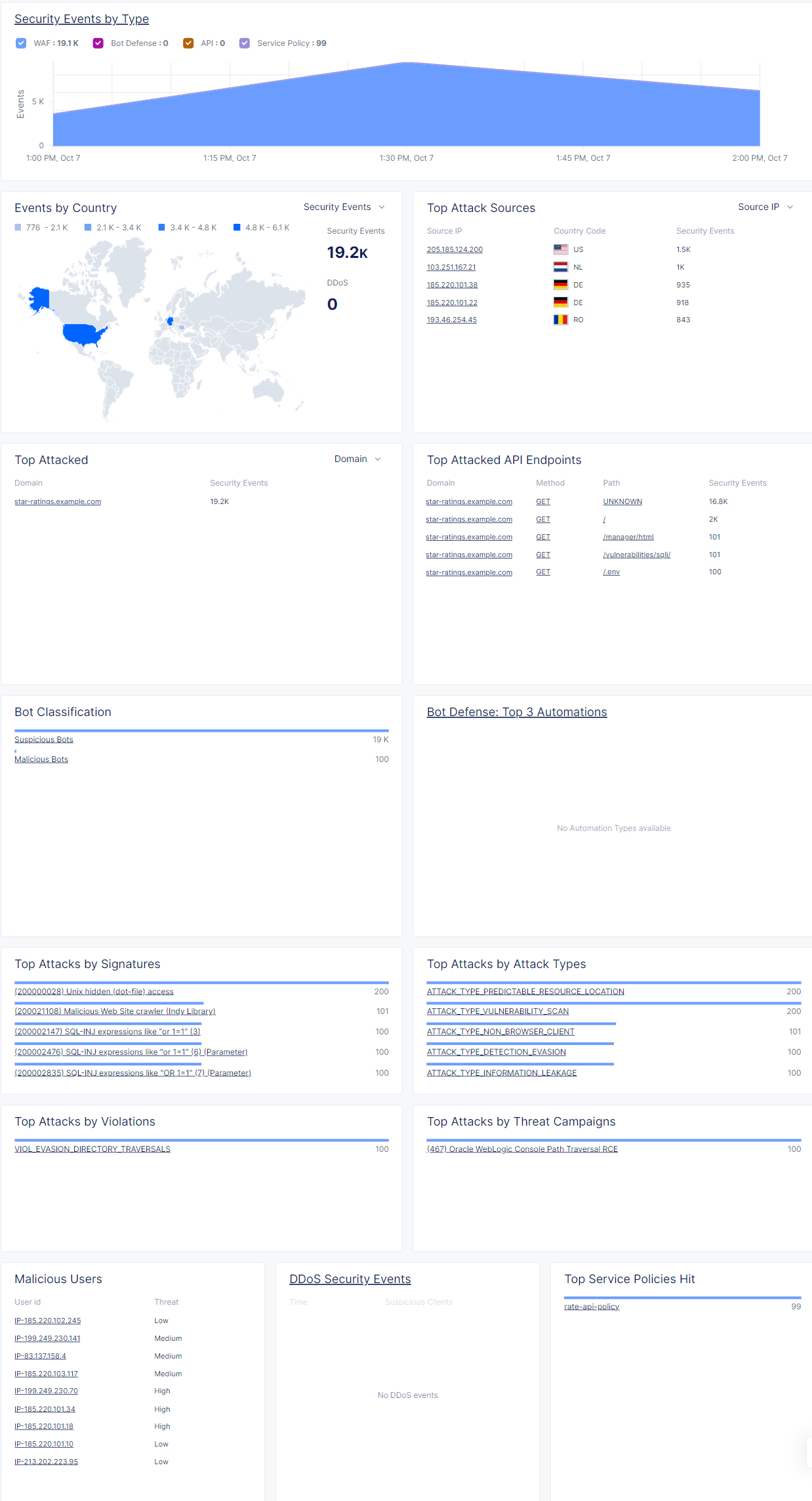 assets/waf_dashboard_events.png