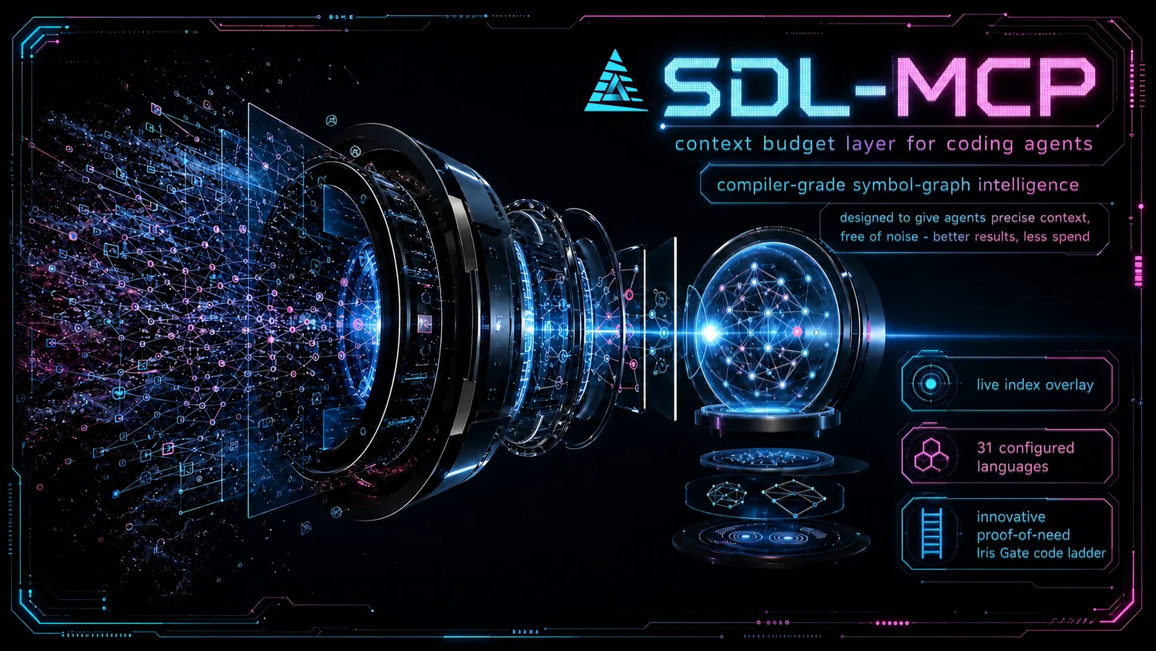 SDL-MCP context budget layer hero with themed logo, symbol graph lens, and feature callouts