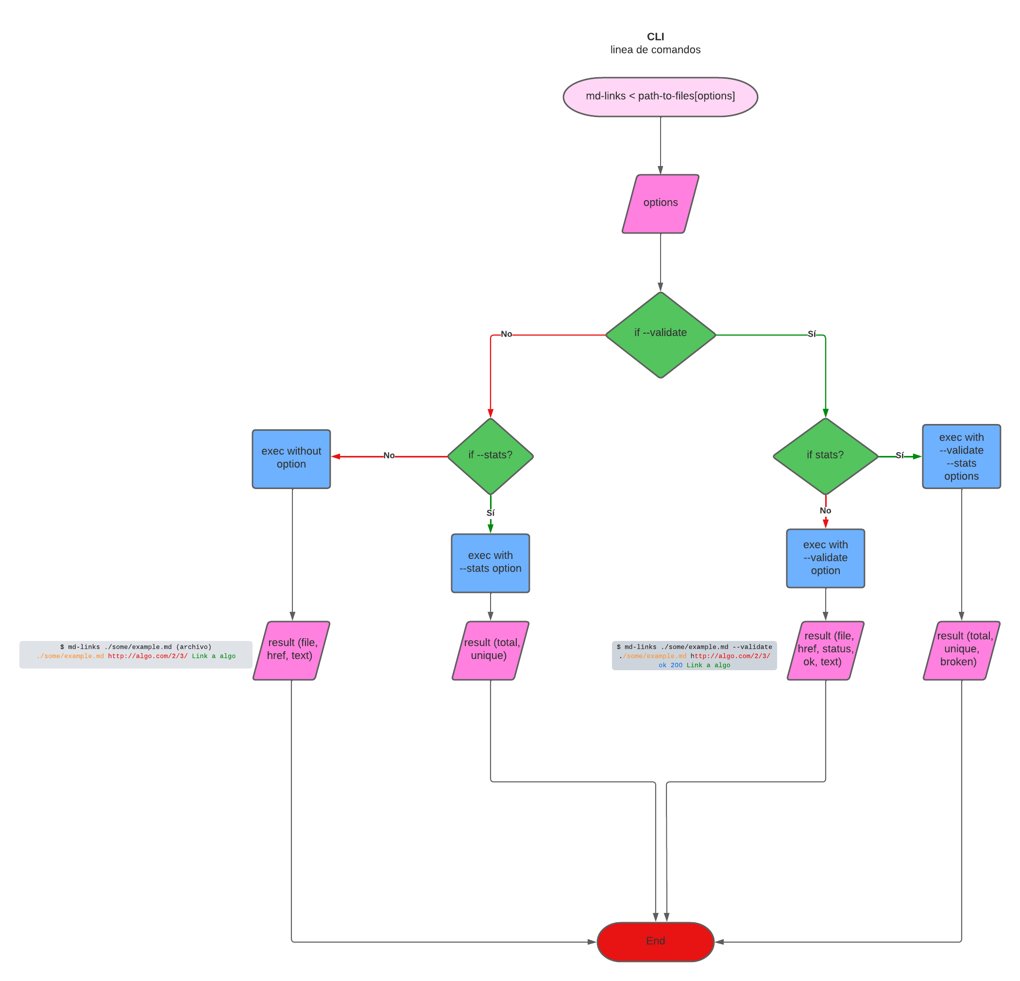Imagen Diagrama API