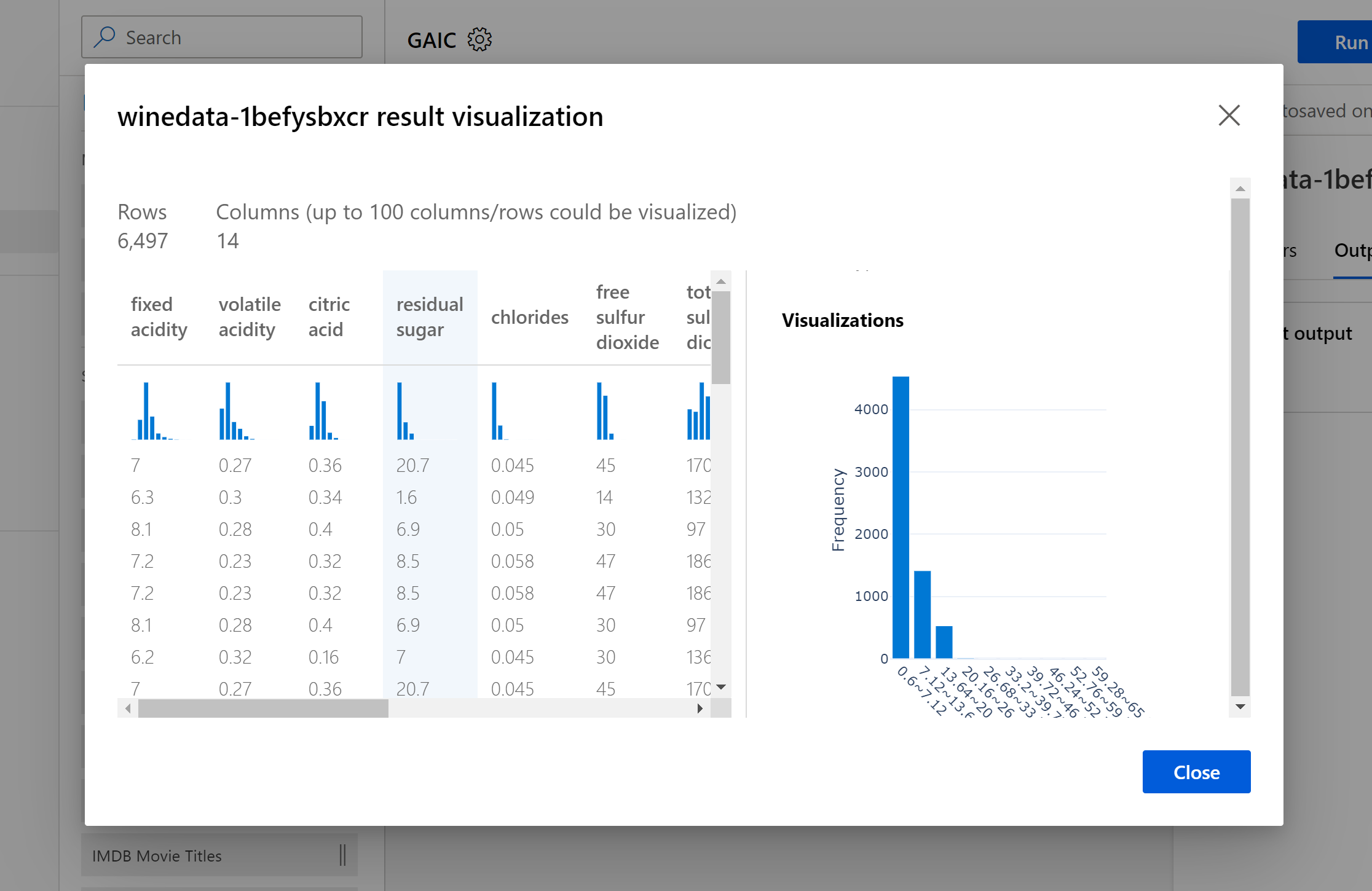 Descriptive statistics of the dataset