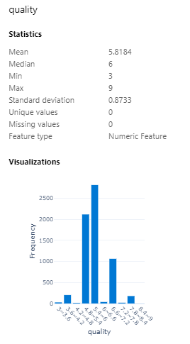 Distribution of the variable "quality"