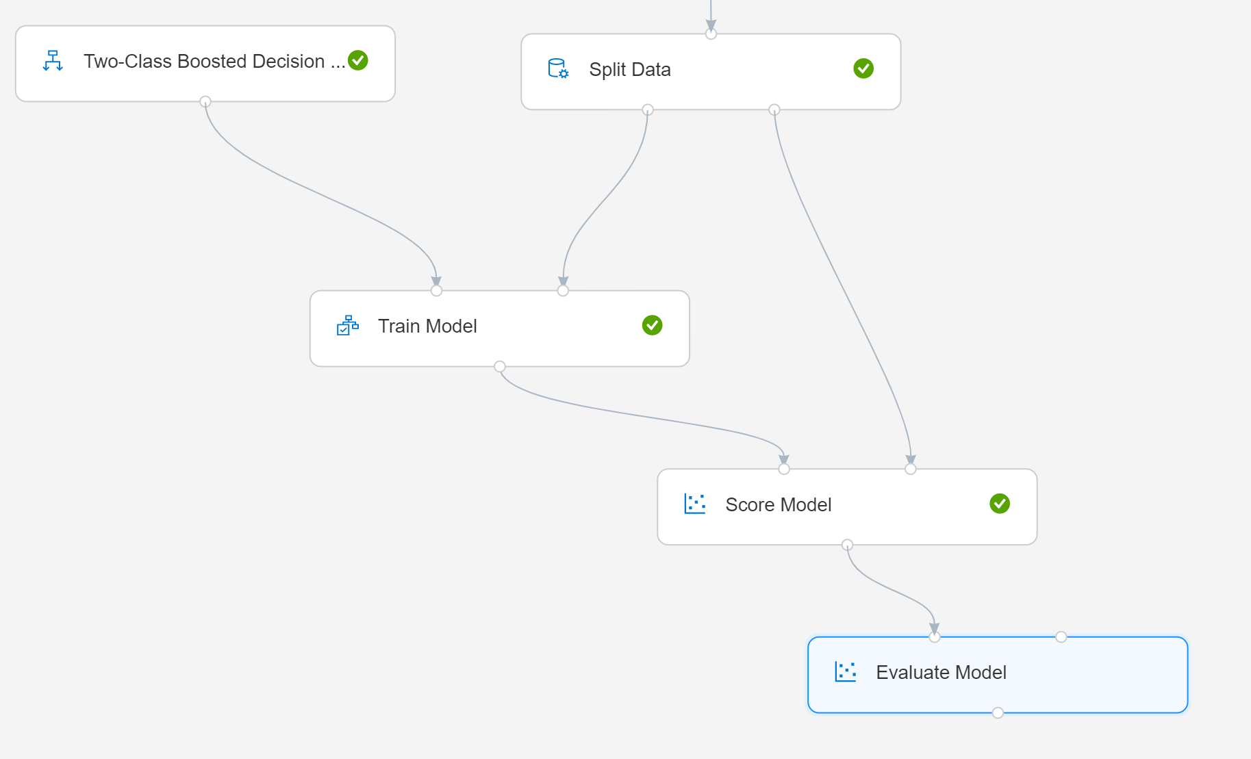 Evaluate the trained model