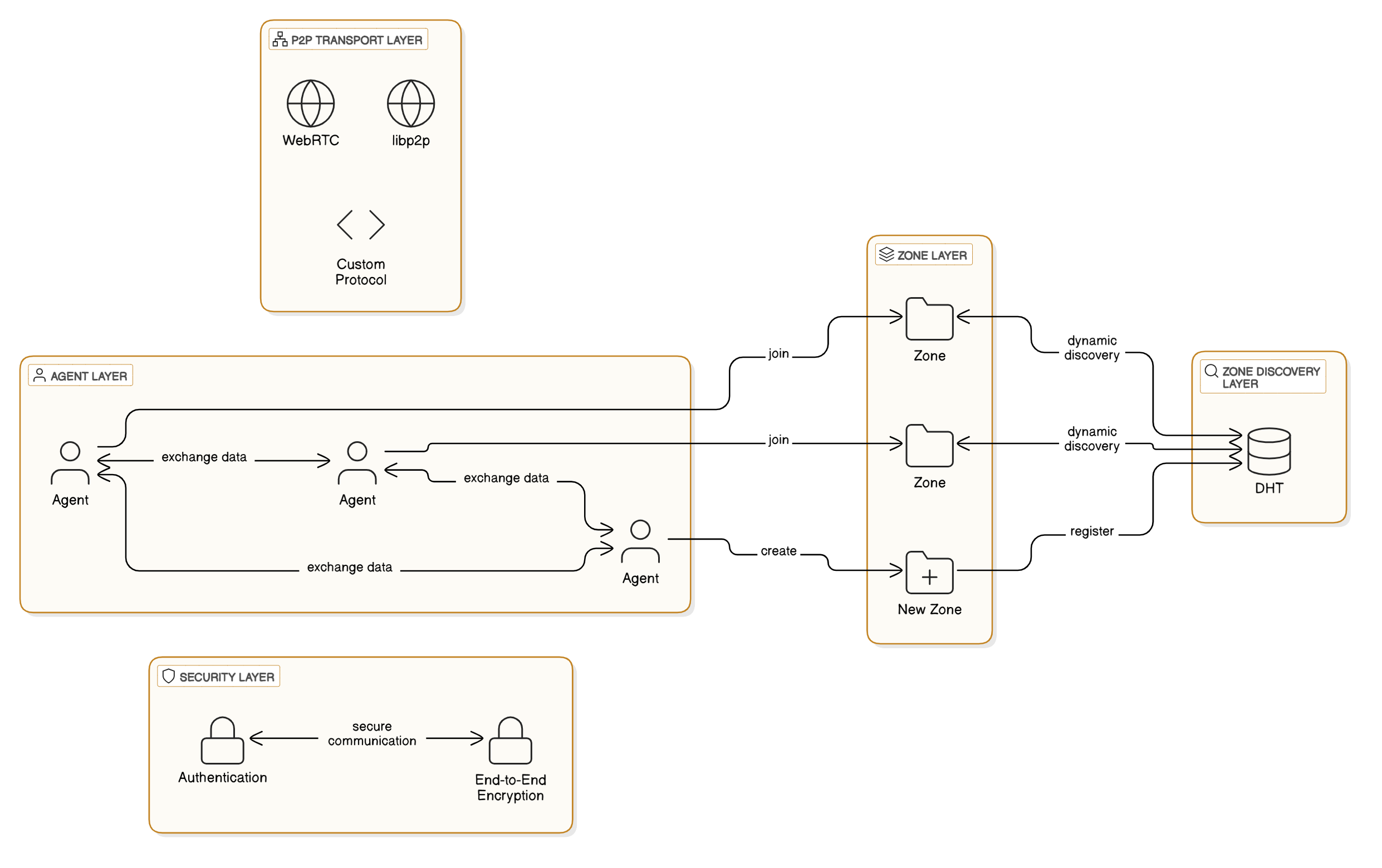 GitHub - GlobalAgents-Hub/GA2A: GlobalAgents-A2A is a decentralized ...