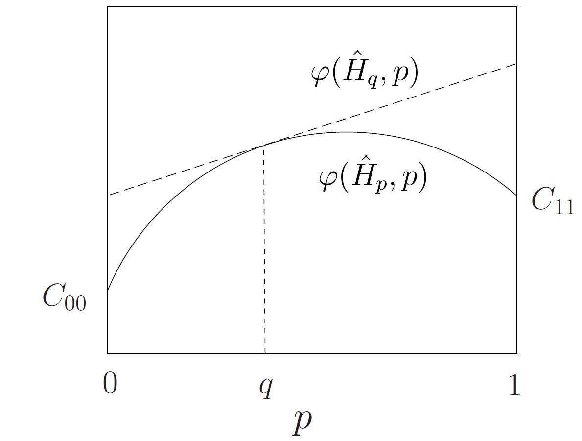 bayes risk