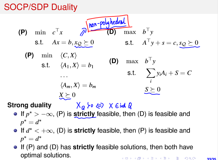 SDP/SOCP duality