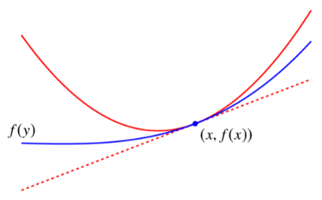 Quadratic upper bound