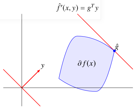 directional-derivate