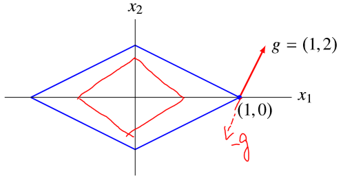 directional-derivate2