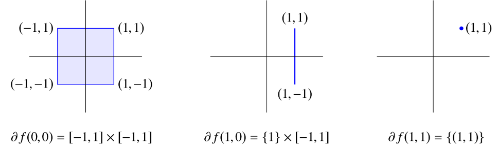 l1-norm