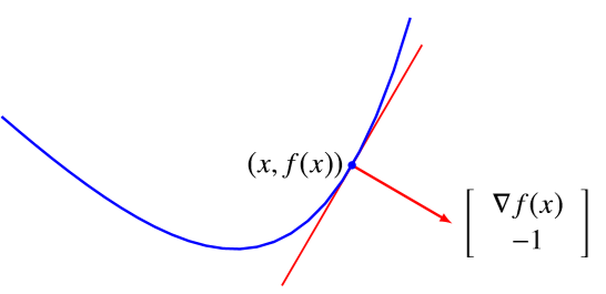 subgradient