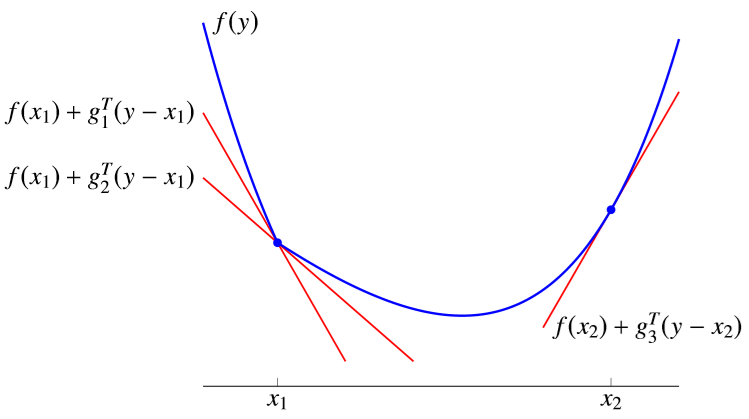 subgradient2