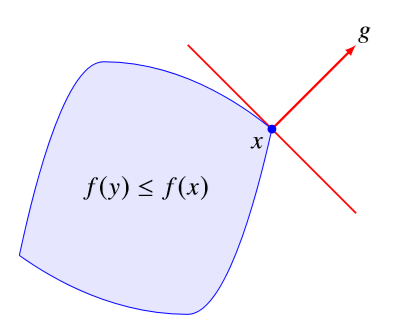 subgradient3