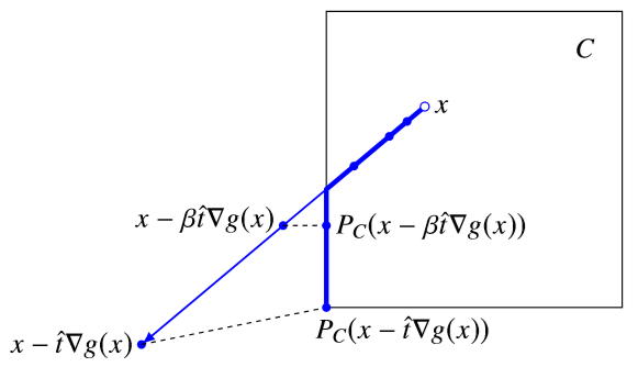 19-line-search