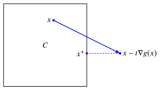 19-proximal-gradient