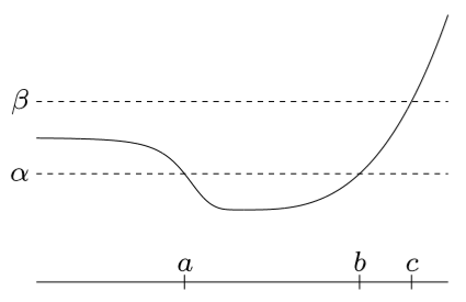 quasiconvex function