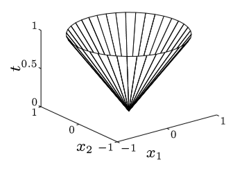 norm cone