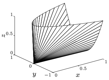 positive semidefinite cone