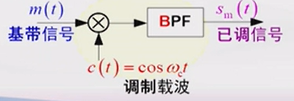 DSB-modulation