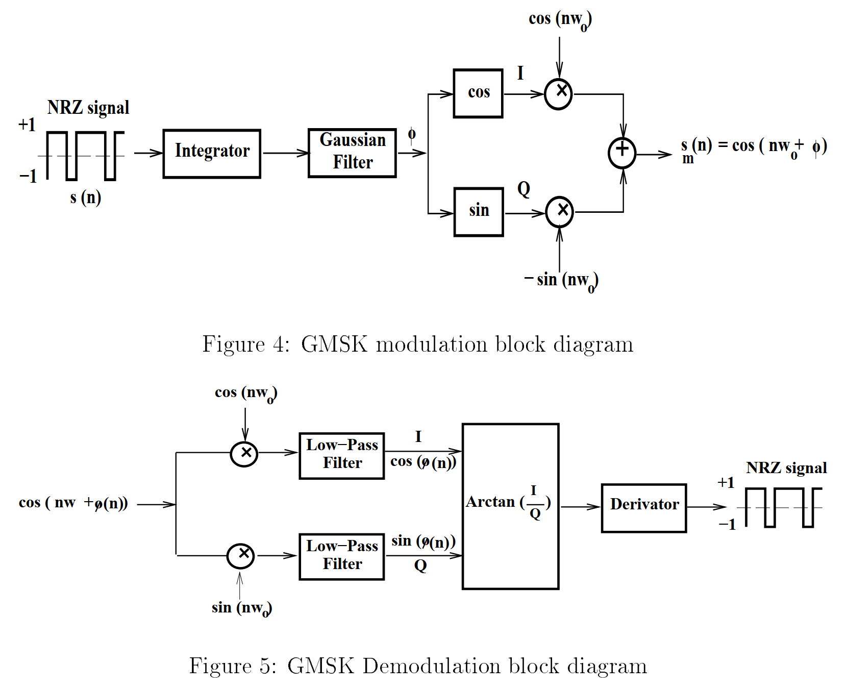 GMSK-diagram