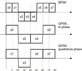 QPSK-BPSK