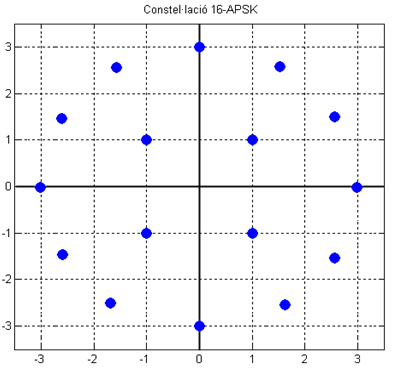 constellation-16APSK