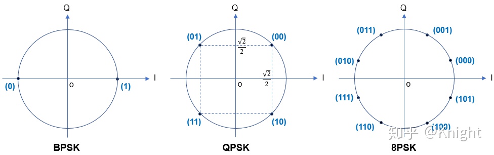 constellation-MPSK