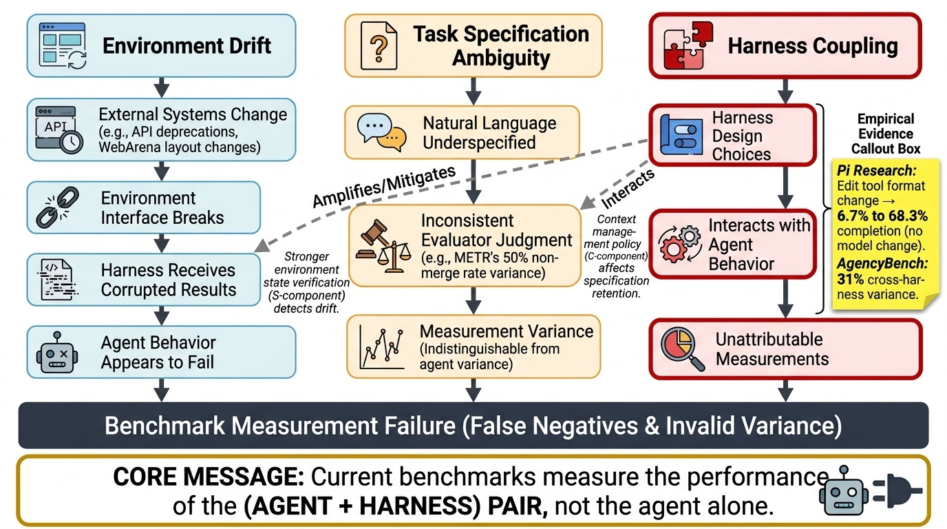 Root Cause Analysis