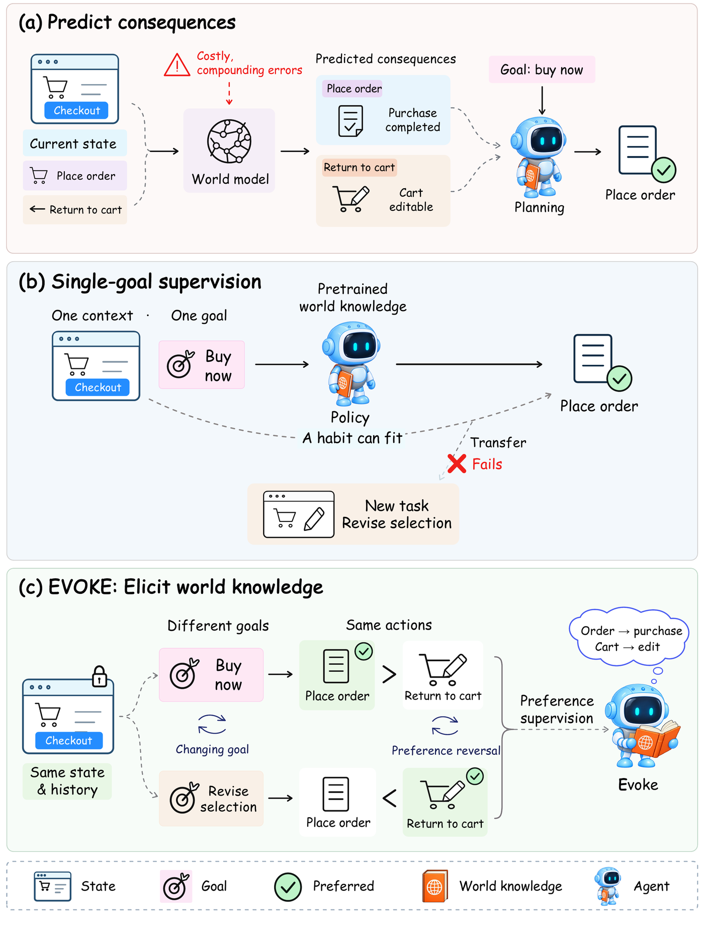 From prediction to preference