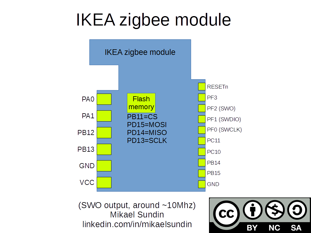 IKEA TRÅDFRI module pinout