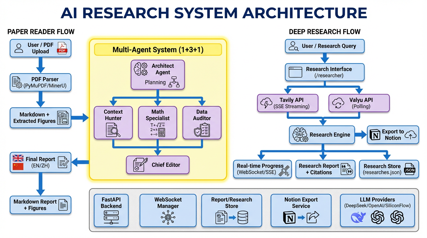 Architecture Diagram