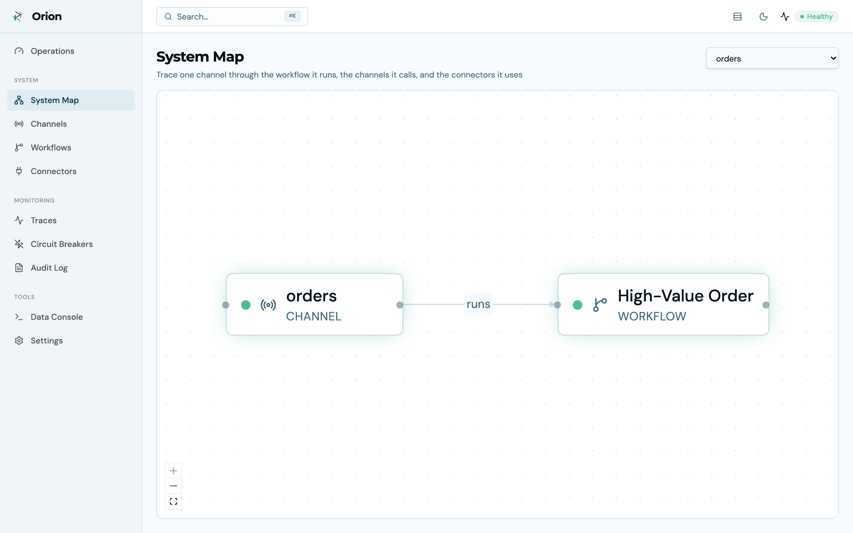 System Map showing the orders channel traced through the workflow it runs, rendered as a live topology graph
