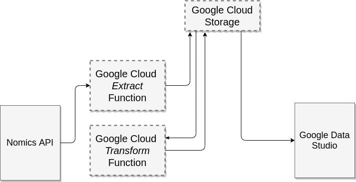 ETL Diagram