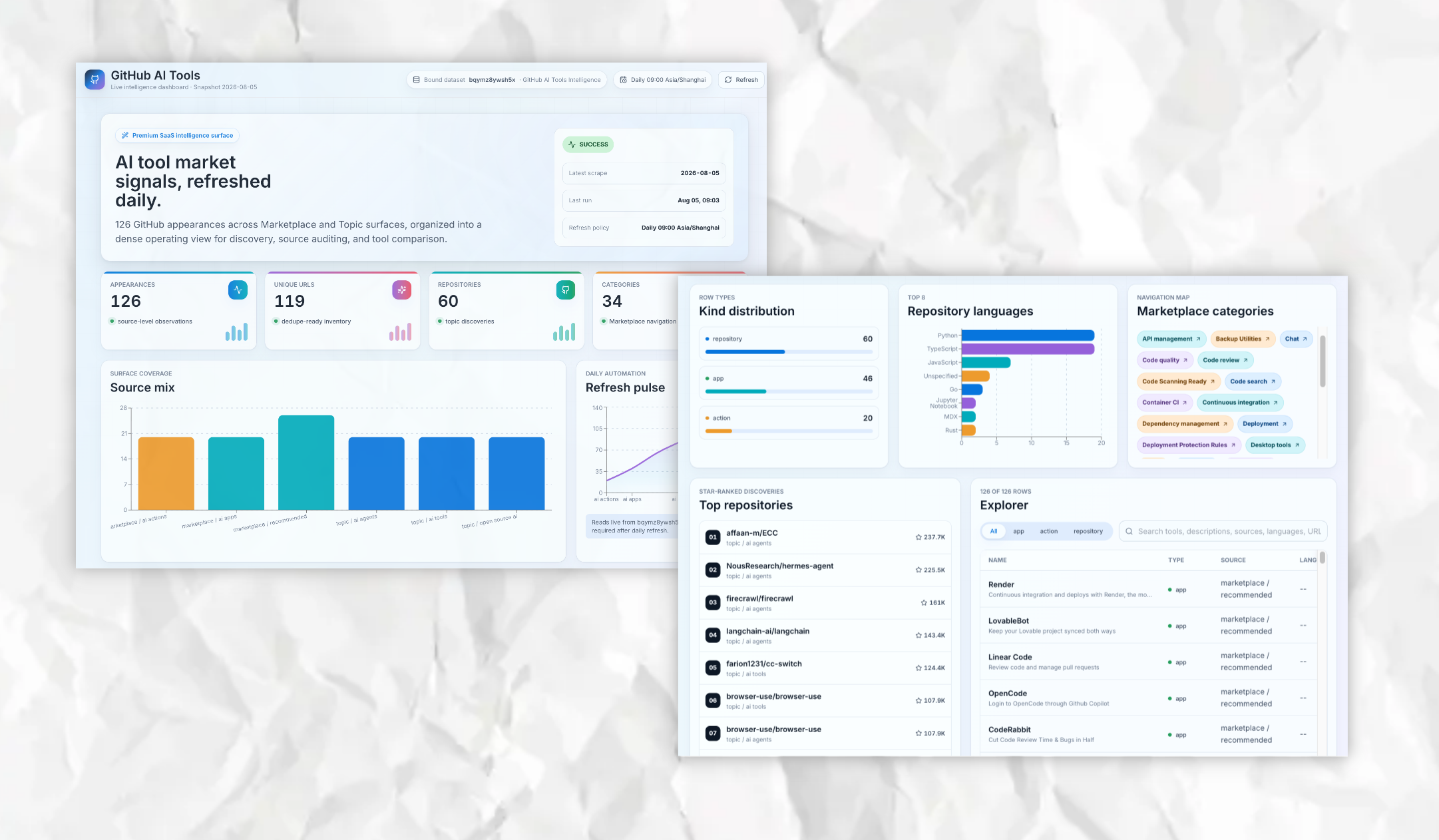 Example of an application powered by a reusable data asset