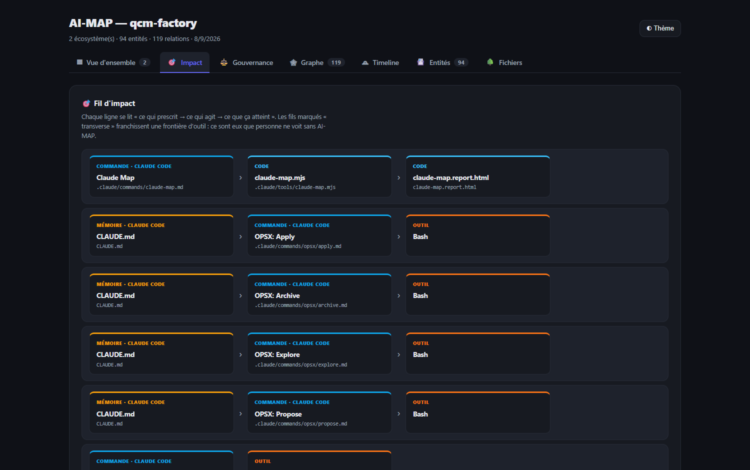 Fil d'impact : Exigence, Skill, Outil MCP, Code source, reliés par chevrons
