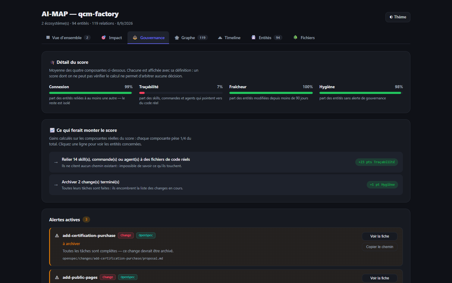 Gouvernance : détail du score, recommandations chiffrées en points, alertes actives