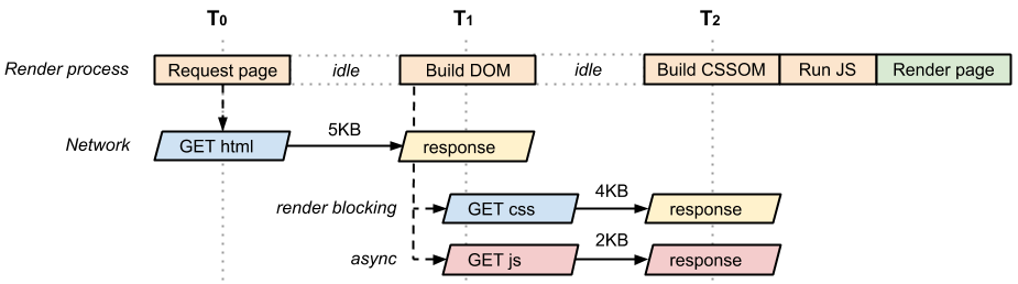 analysis-dom-css-js-async