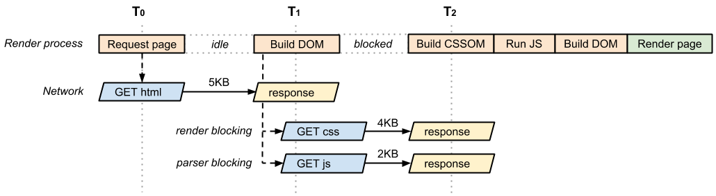 analysis-dom-css-js